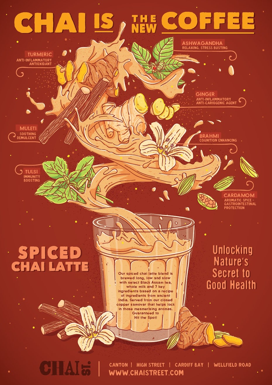 Infographic poster design for chai coffee