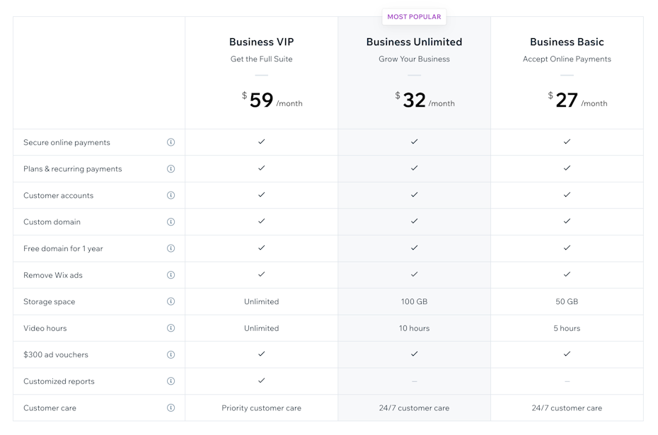 Shopify vs. Wix: screenshot of Wix’s pricing