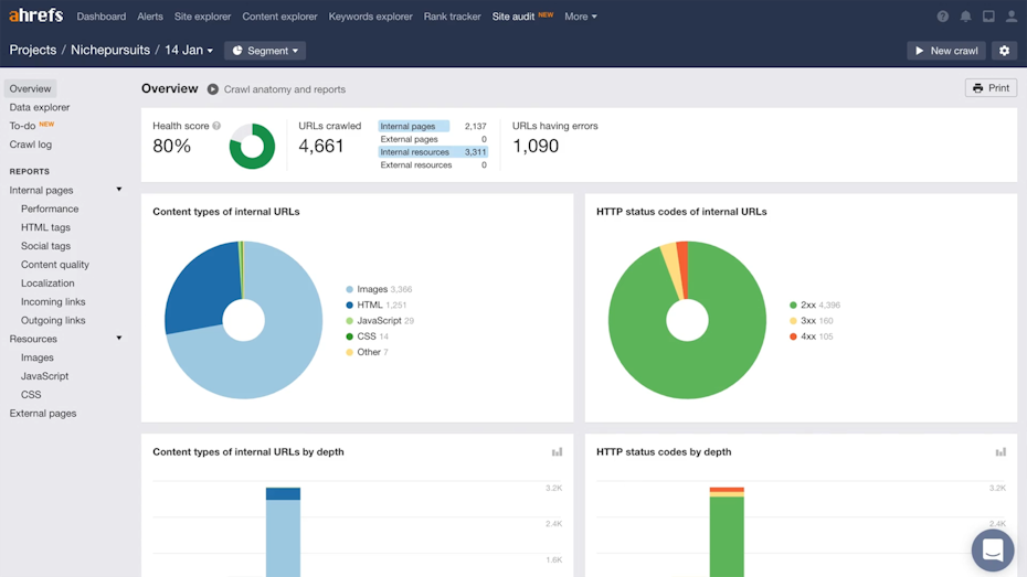 Screenshot of a video on Ahref’s site showcasing an audit dashboard.