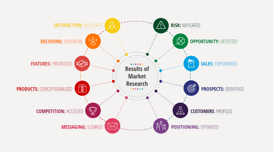 digital purchase funnel