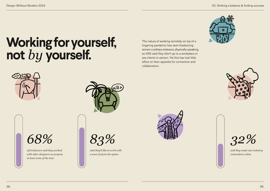 Annual report design example of data and icons