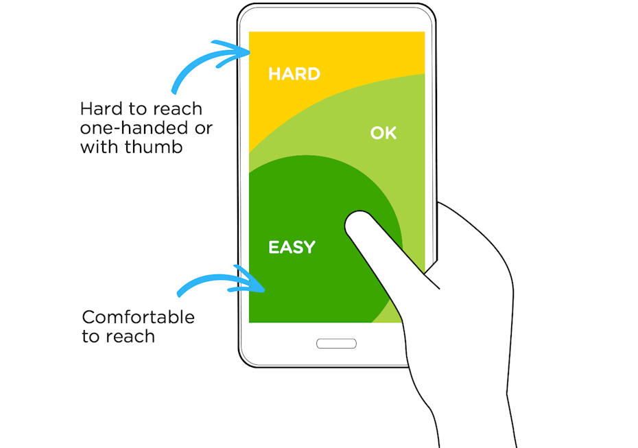 UX vs. UI design: illustration of designing a convenient UI for phones