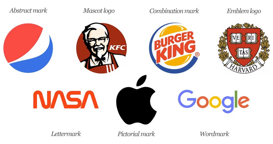 Create your own logo: examples of the 7 types of logos