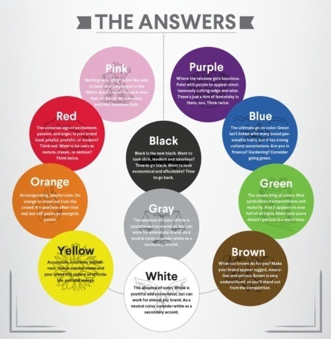 infographic explaining different color choices for brands