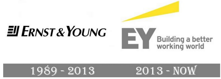 Two logo iterations of Ernst & Young
