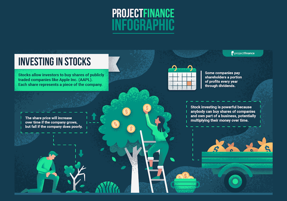 Finance infographic about investments