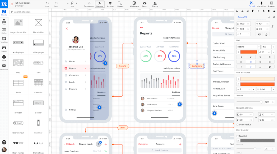 What is the UX design process: 5 steps to happier users - 99designs