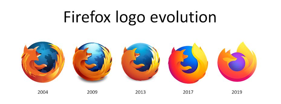 Firefox logo evolution