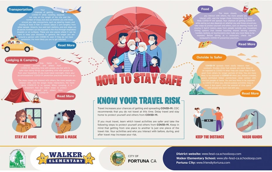 Infographic of health information on staying safe from COVID-19