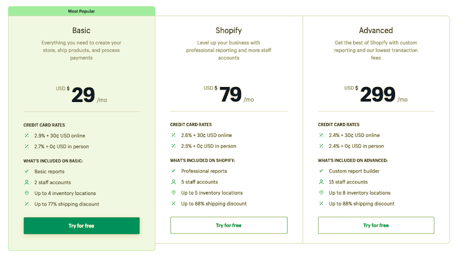 Squarespace vs Shopify 2022: Shopify pricing