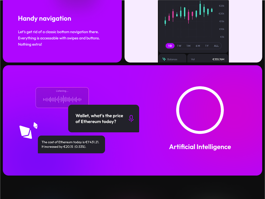 Infographic demonstrating the AI-powered voice assistant of Hey Wallet.