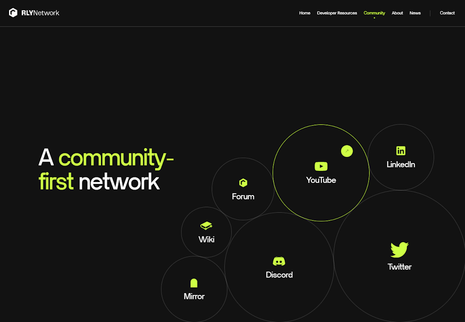 Community page of RLY which uses interactive circles for social links.