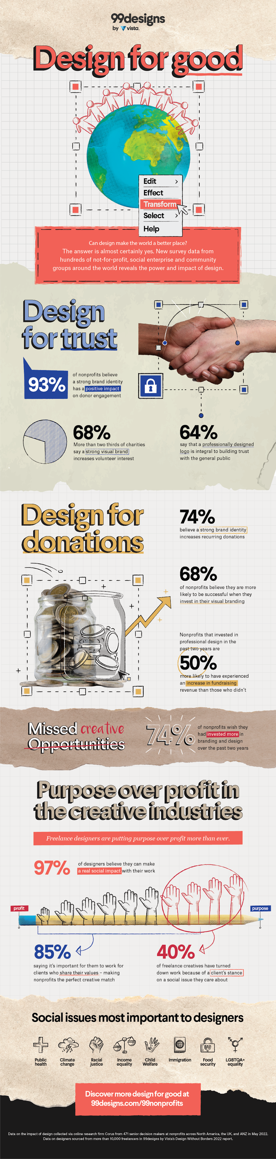 Infographic showing the benefits of great visual branding for nonprofits