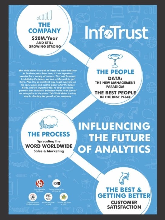 Infotrust poster mockup