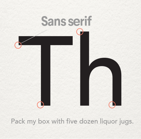 Typography types