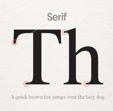 Typography types